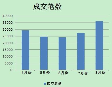 8月分人民幣貶值后，美元對(duì)人民幣即期成交單數(shù)有所放大。(數(shù)據(jù)來(lái)源；外匯交易中心)