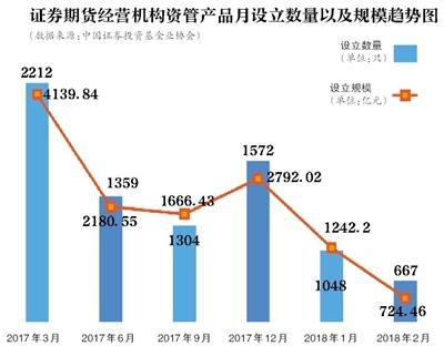 打破剛兌 資管新規如何影響你的“錢袋子”?