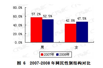 第23次互聯網統計報告第二章網民結構特征