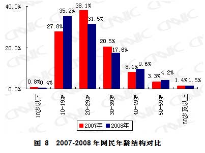 第23次互聯網統計報告第二章網民結構特征