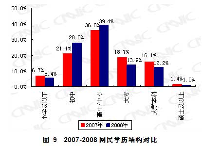 第23次互聯網統計報告第二章網民結構特征