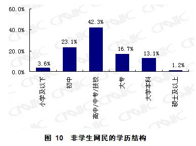 第23次互聯網統計報告第二章網民結構特征
