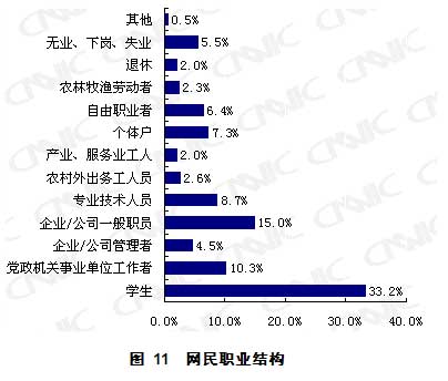第23次互聯網統計報告第二章網民結構特征